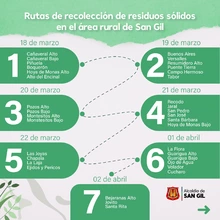 Rutas de recolección de residuos sólidos en el área rural de San Gil