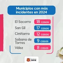 Sabías esto sobre el Día de la Madre en Colombia