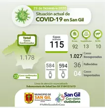 Covid-19 diciembre 23