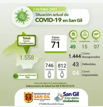 Covid-19 enero 02