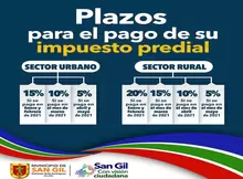 Plazos para el pago de su Impuesto Predial