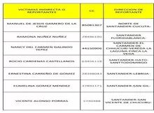 Convocatoria a la Audiencia de Control de Garantías