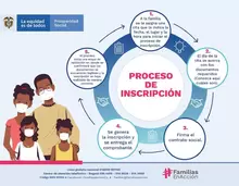 Proceso de Inscripción Familias en Acción