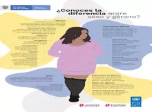 Conoce la diferencia entre Sexo y Género