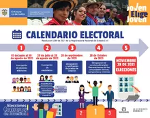 Elecciones Consejos de Juventud