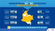 Concurso de méritos Municipios de 5ta y 6ta Categoría