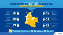 Concurso de méritos Municipios de 5ta y 6ta Categoría