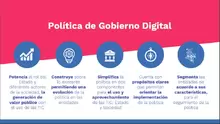 Política de Gobierno Digital