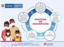 Búsqueda activa Familias en Acción