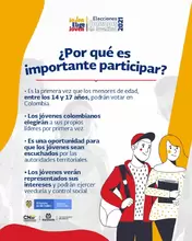 Por qué es importante participar en las elecciones Consejos de Juventud 2021