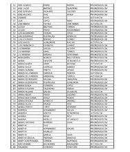 Beneficiarios del Programa Devolución del IVA