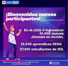 Cuarta Entrega de Incentivos Jóvenes en Acción