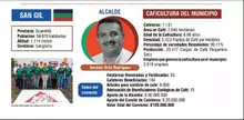 Reconocimiento a nuestro Alcalde Municipal, Hermes Ortiz Rodríguez