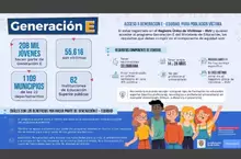 Estrategia de tránsito a la educación superior