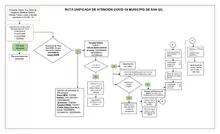 Ruta Unificada COVID-19 para San Gil