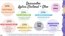 Conozca la oferta académica que tiene la UNAD