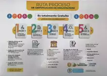 Ruta proceso de certificación de discapacidad