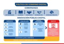 Política de Gobierno Digital