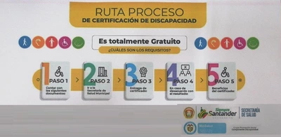 Ruta proceso de certificación de discapacidad