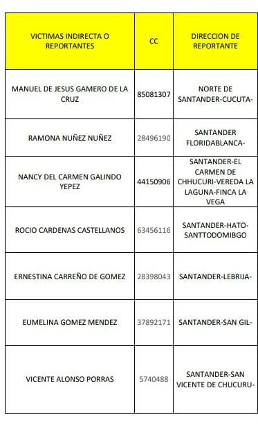 Convocatoria a la Audiencia de Control de Garantías